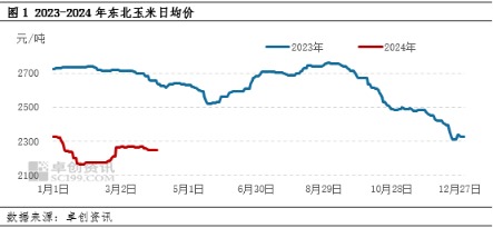 配资客 东北基层玉米余粮见底 但干粮供应增加令价格易跌难涨