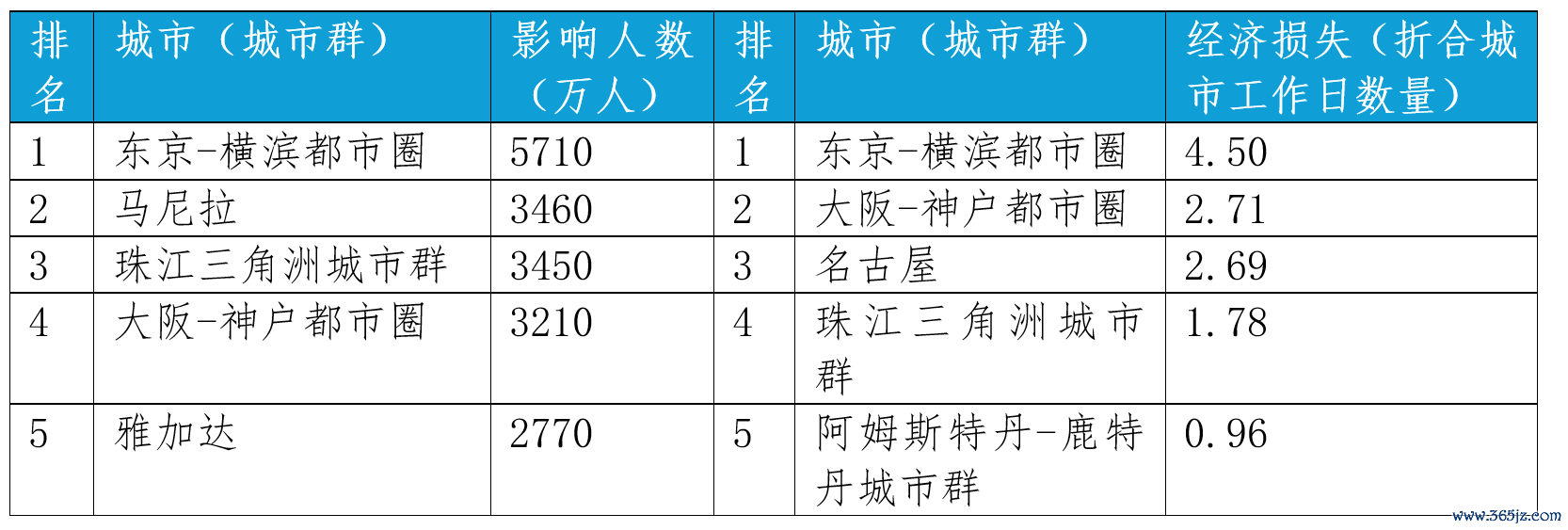 资料来源：瑞银研究所